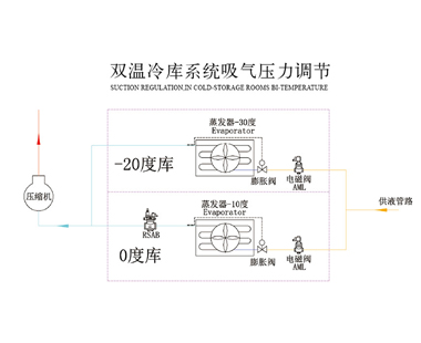 双温冷库系统吸气压力调节