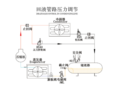 回液管路压力调节
