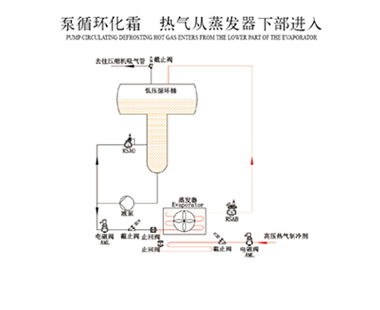 泵循环化霜 热气从蒸发器下部进入