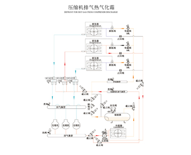 压缩机排气热气化霜
